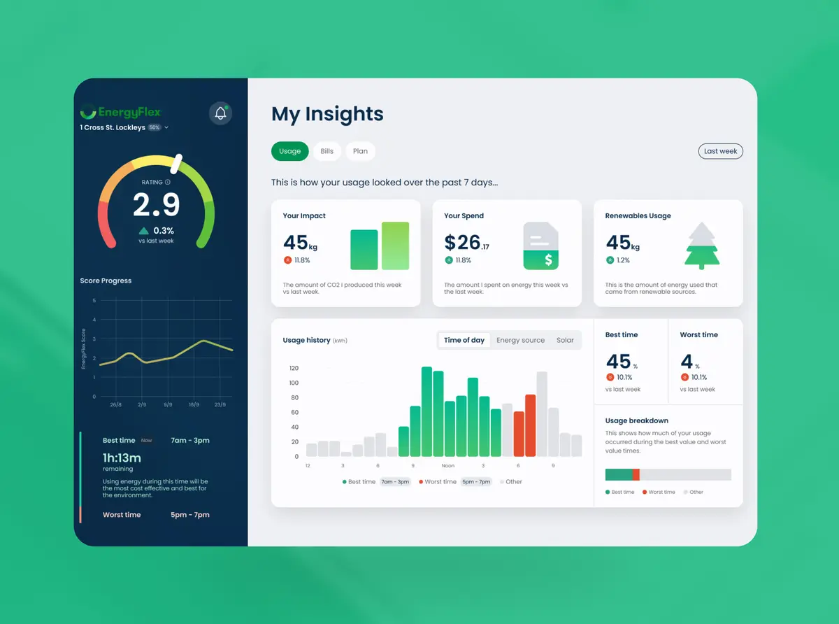 EnergyFlex My Insights dashboard showing usage, spend, renewables and hourly history