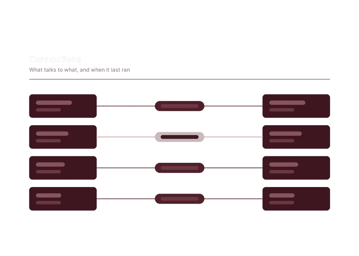 Enterprise integration