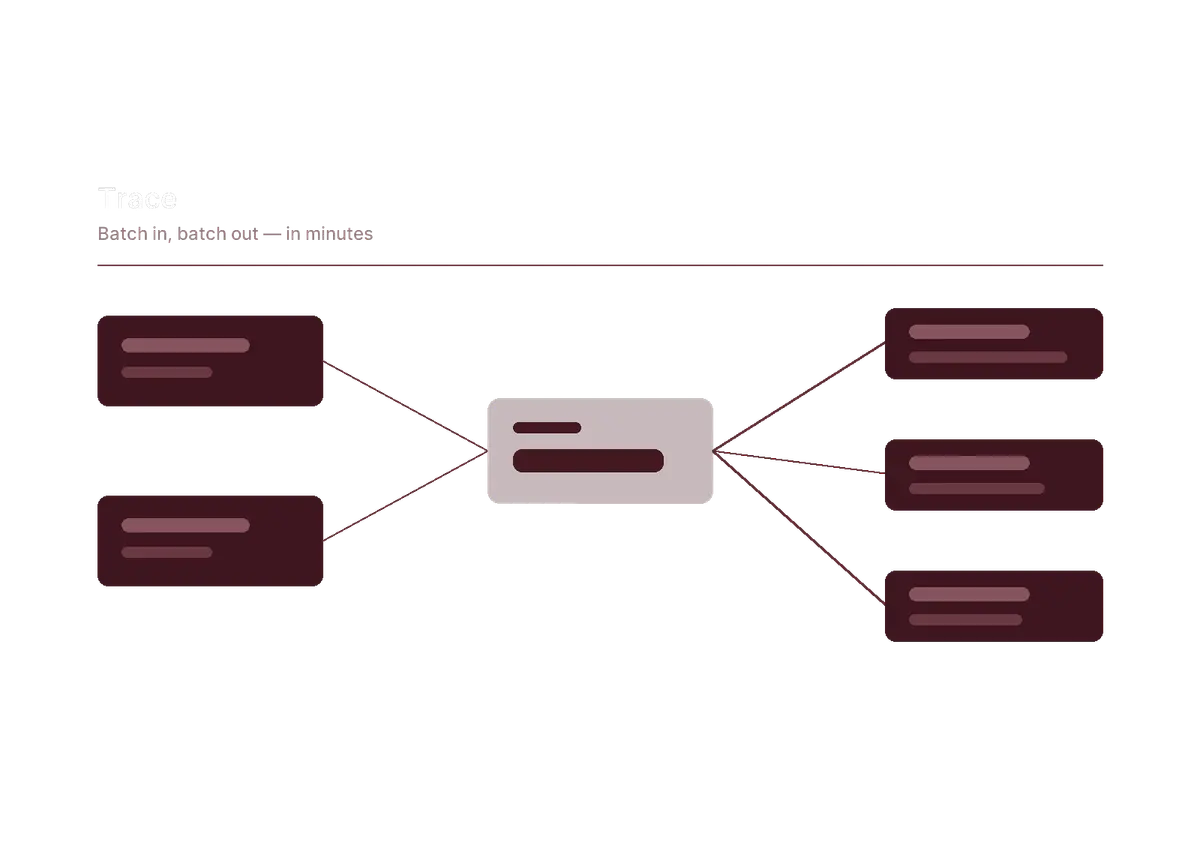 Food and beverage traceability
