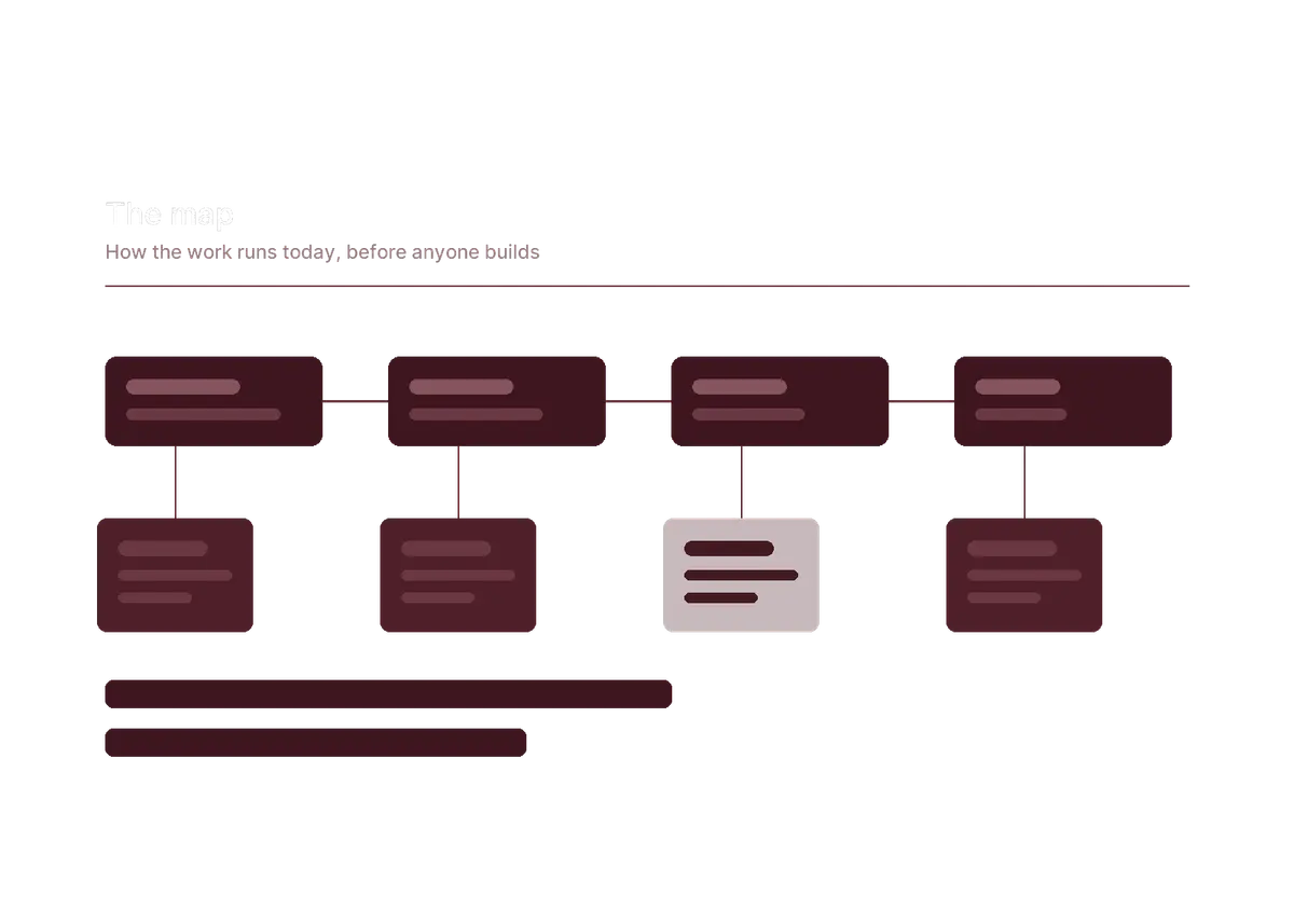 Product discovery
