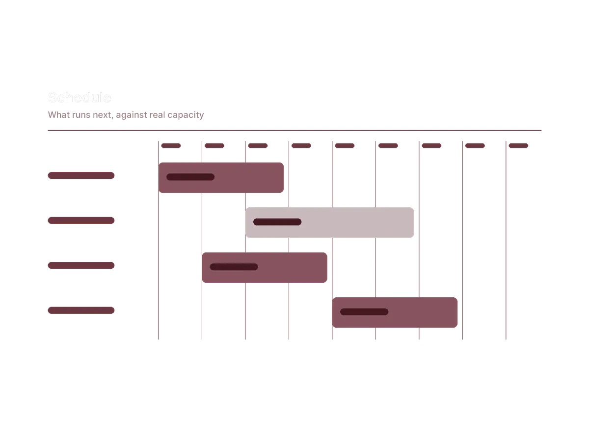 Production scheduling
