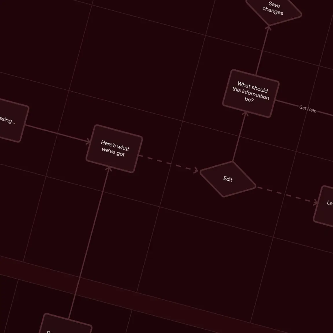 Dark red service blueprint flowchart with steps for reviewing and editing information
