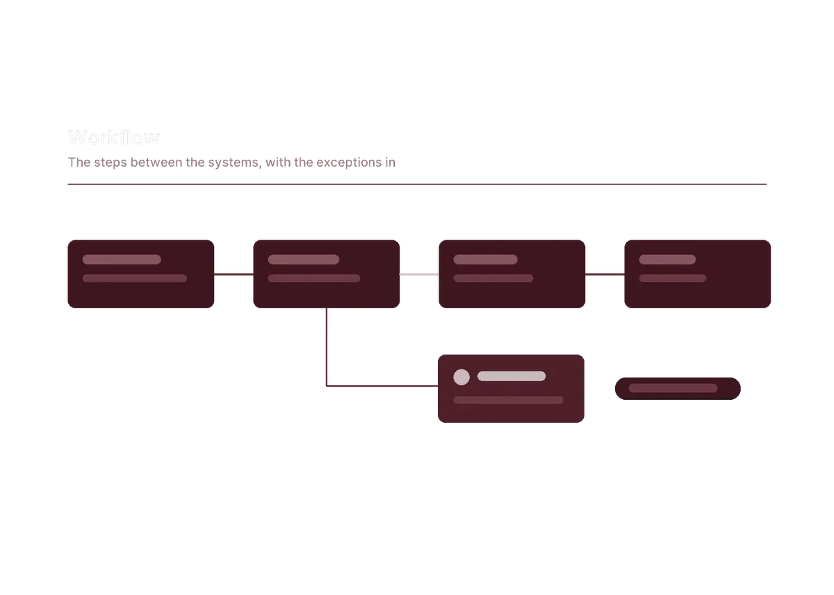 Workflow automation